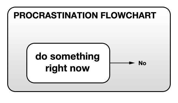 procrastination-flowchart-2.jpg